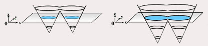 contours actifs