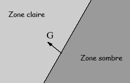 limite de zone